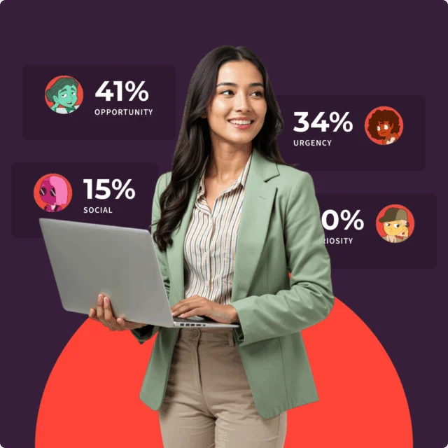 A woman in a green blazer holds a laptop. Behind her, charts show percentages: 41% Opportunity, 34% Urgency, 15% Social, and 10% Curiosity, each with illustrated icons.